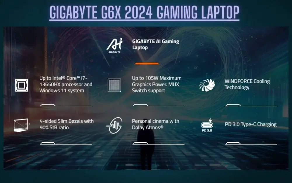 Gigabyte G6X 2024 