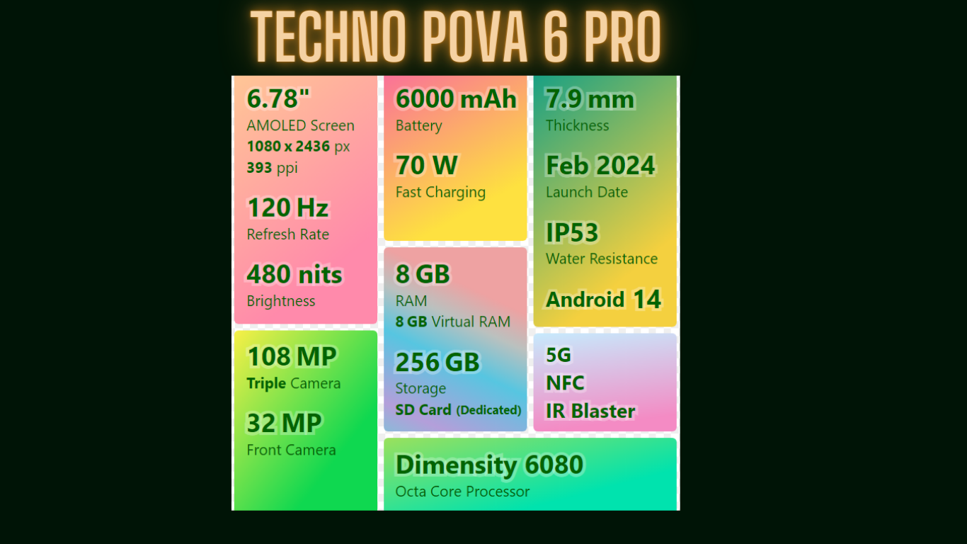 Techno Pova 6 Pro